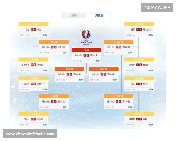 欧洲杯16强淘汰赛对阵规则详解及球队晋级路径分析